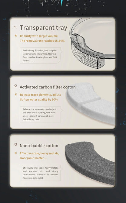 Cat Water Fountain 3L Automatic Water Dispenser with LED Light Ultra Silent Pet Drinking Water Fountain Automatic Pet Feeder