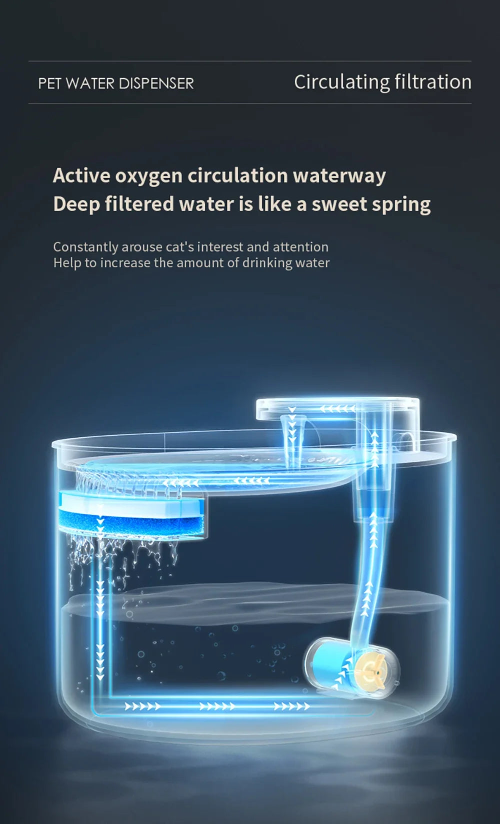 Cat Water Fountain 3L Automatic Water Dispenser with LED Light Ultra Silent Pet Drinking Water Fountain Automatic Pet Feeder