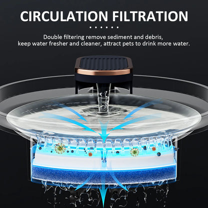 Electric Pet Water Fountain Automatic Dog Cat Drinking Dispenser with Filter Silent Pump Double Water Circulation