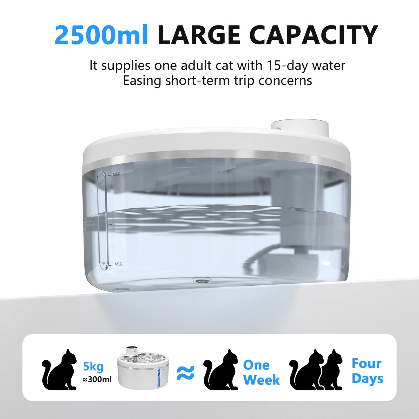 Wireless Cat Water Fountain 2.5L Stainless Steel Pet Drinking Dispenser Smart Sensor Auto Circulating Filter 4000mAh LED Display