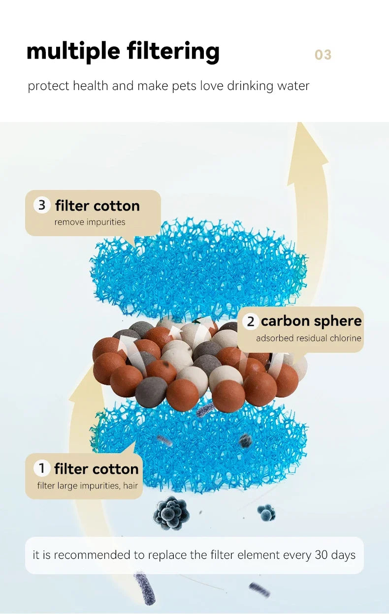 1.3 L Ceramic Cat Water Fountain USB Charging Pet Water Feeders Dogs Automatic Circulating Filtration Flow Water Dispenser