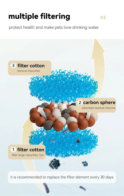 1.3 L Ceramic Cat Water Fountain USB Charging Pet Water Feeders Dogs Automatic Circulating Filtration Flow Water Dispenser